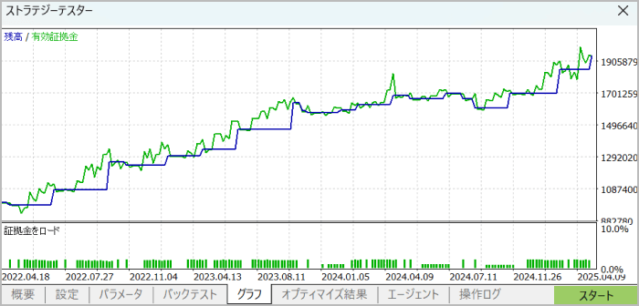 バックテスト結果のチャート