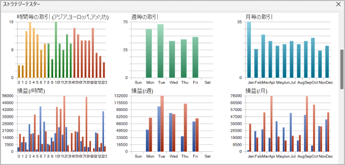 バックテスト結果のグラフ