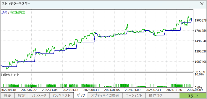 最適化後のバックテスト結果グラフ