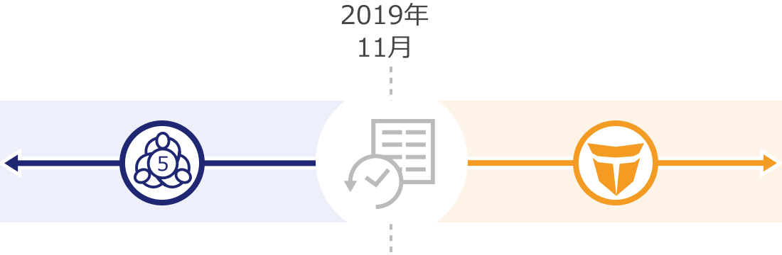 FX業者のサービス提供前後のイメージ画像