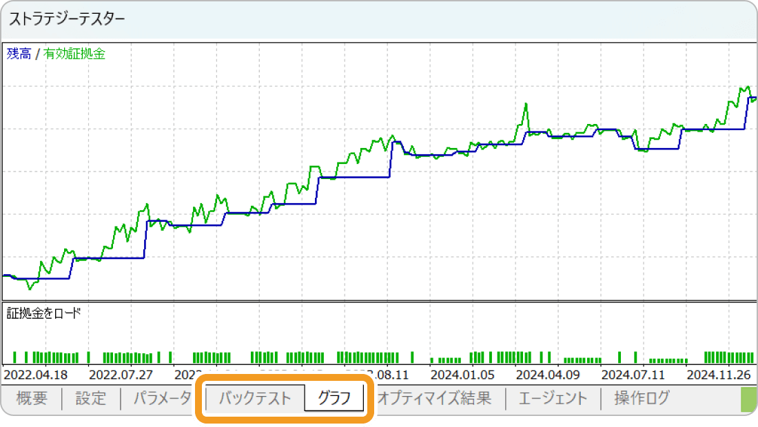 MT5のストラテジーテスター画面（実行完了）