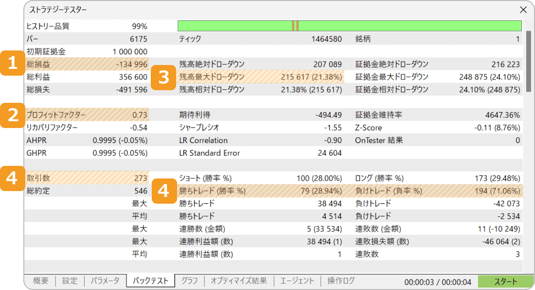 MT5のストラテジーテスターの結果画面（レポート）