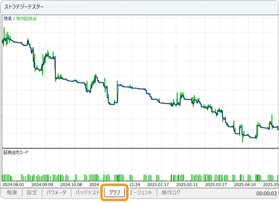 MT5のストラテジーテスターのグラフ画面
