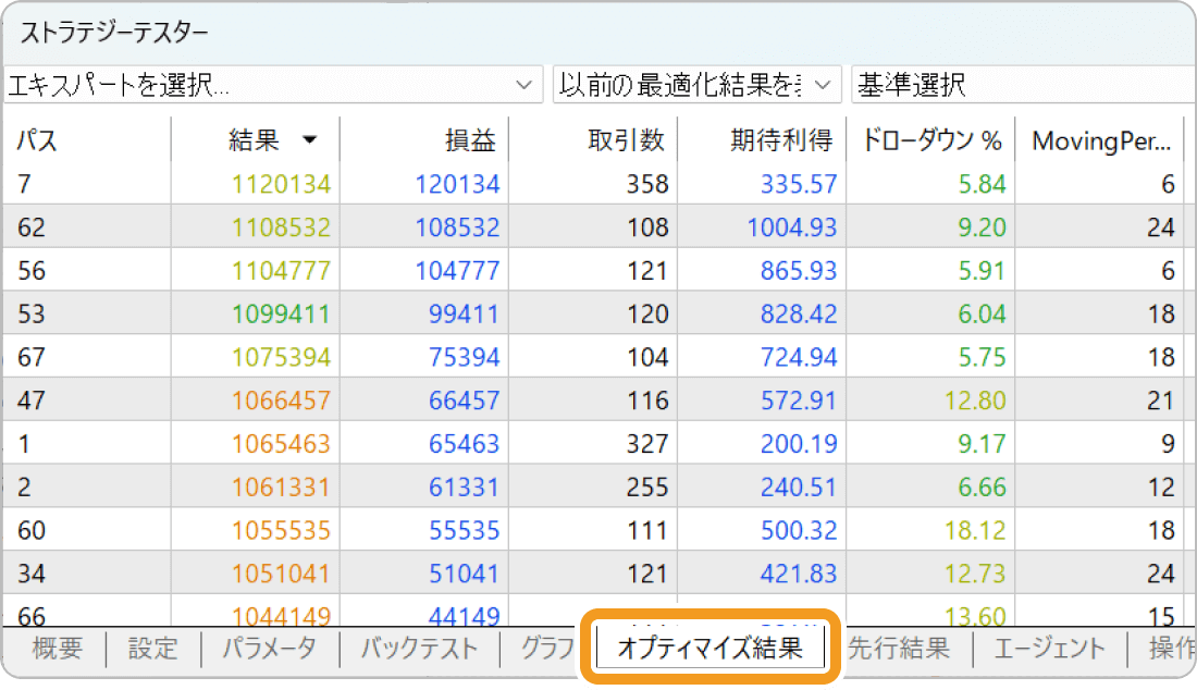 MT5のストラテジーテスターのオプティマイズ結果画面