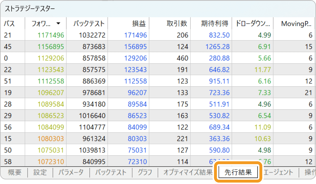 MT5のストラテジーテスターの先行結果画面