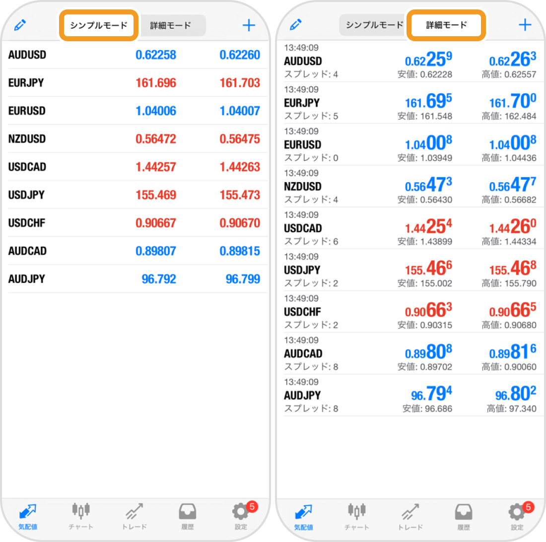 シンプルと詳細モード