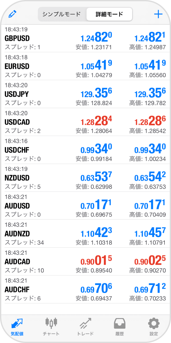 銘柄並び替え後の画面