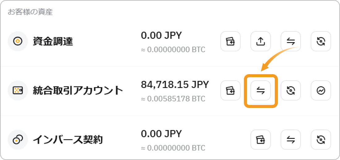 Bybitの資産概要の画面