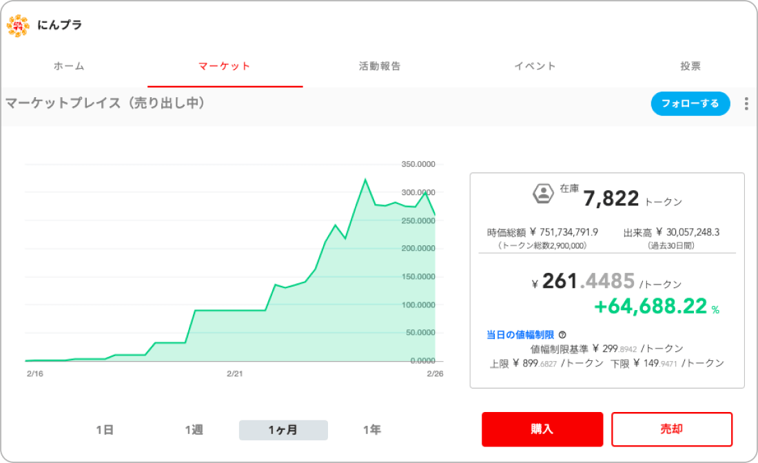 にんプラトークンの売買画面