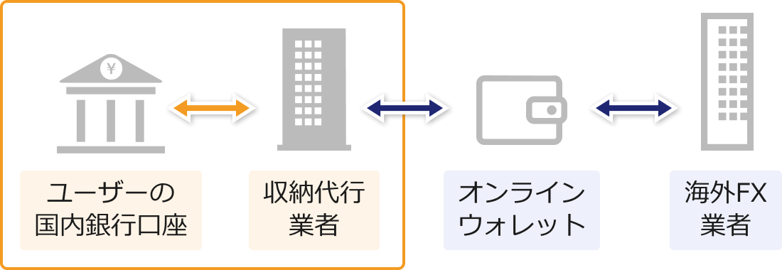 Peskaと国内銀行送金
