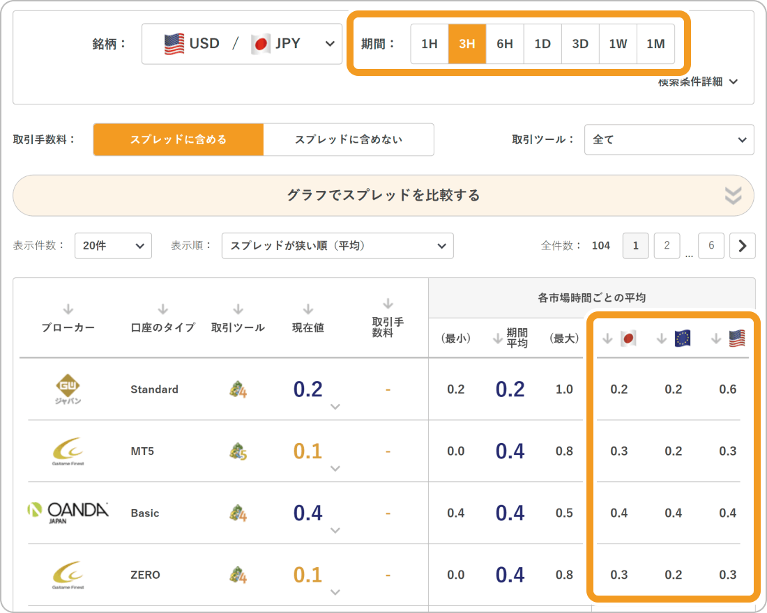 リアルタイムスプレッド比較ツールの活用
