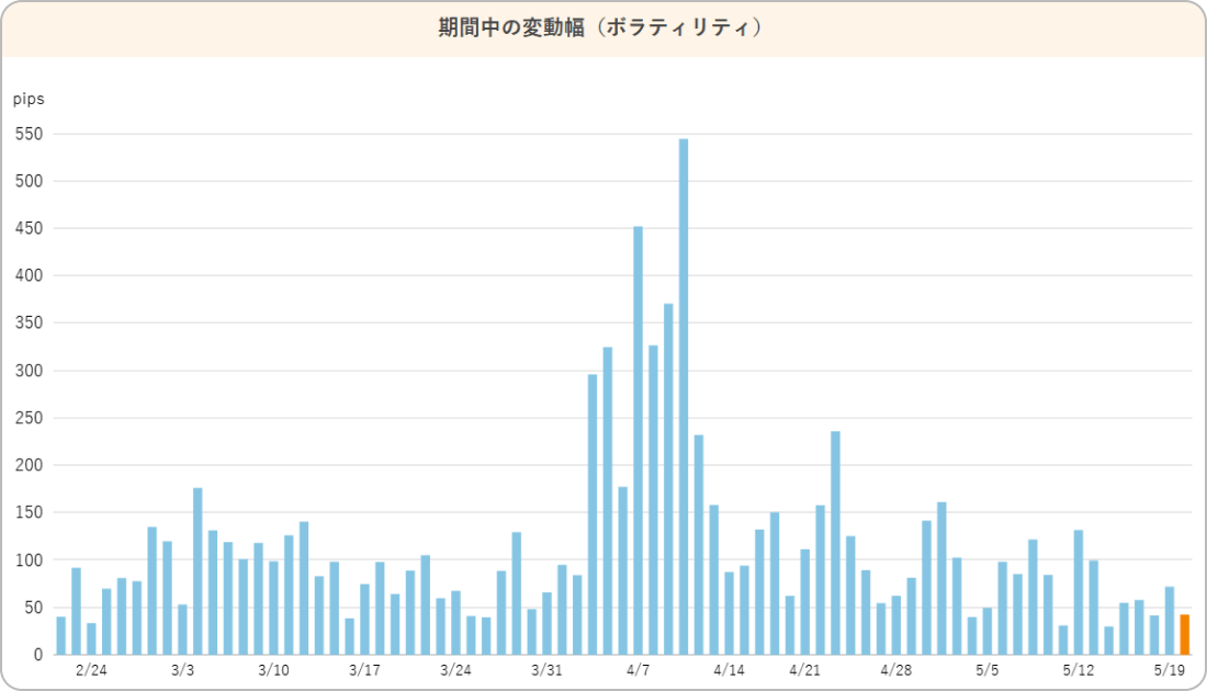 S&P500ボラティリティ