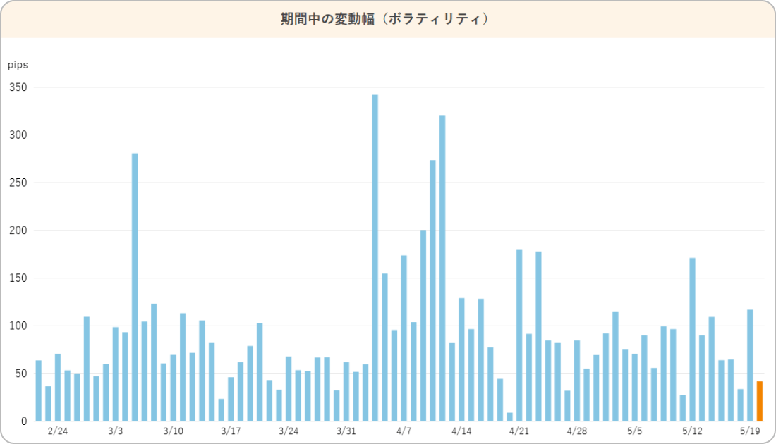 EURUSDボラティリティ