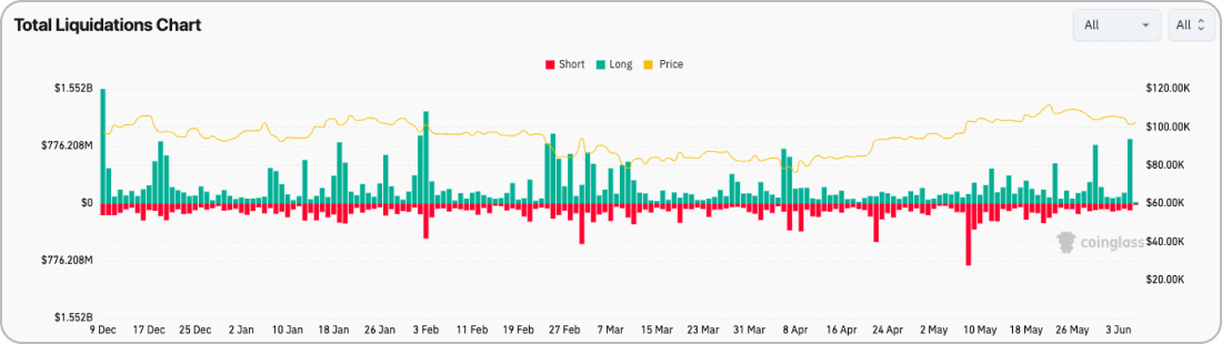 ビットコインの精算マップ
