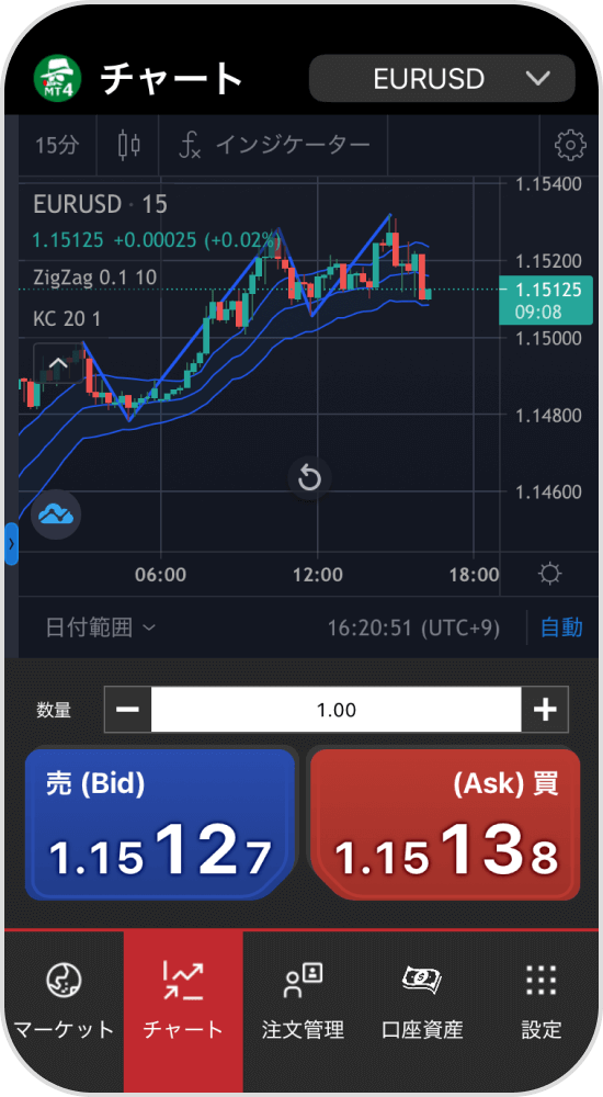 ケルトナーチャネルとzigzag