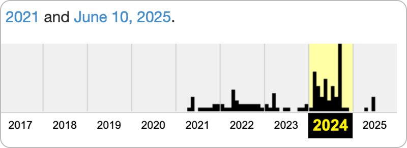 2024年の更新頻度