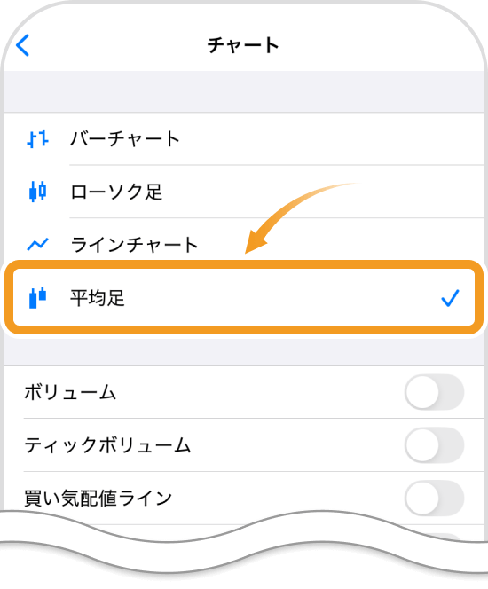 平均足を表示