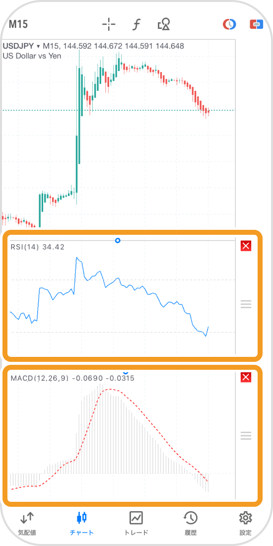 RSIとMACDのサブウィンド調整