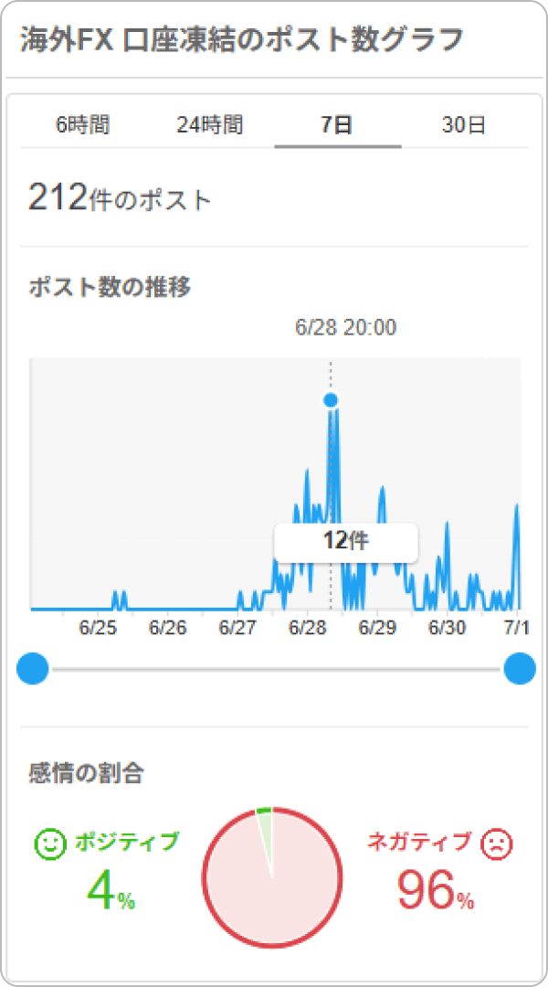 Xで銀行凍結が話題
