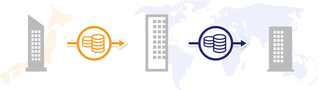 海外取引所経由の送金ルート