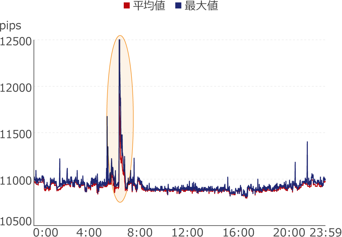 XMTradingのKIWAMI極口座スプレッド比較(BTCJPY)