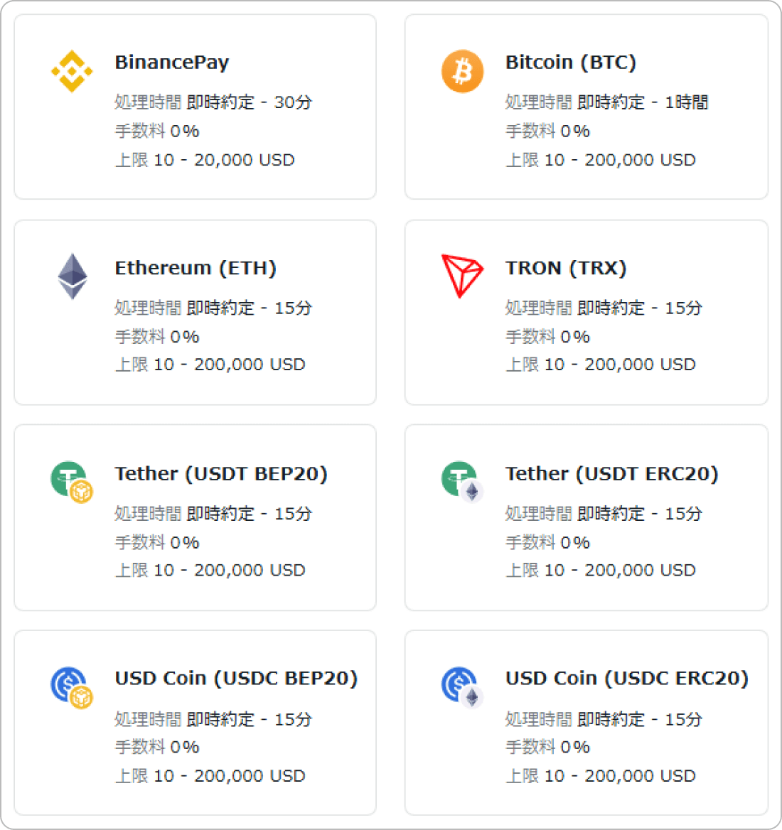 Exness出金ページ