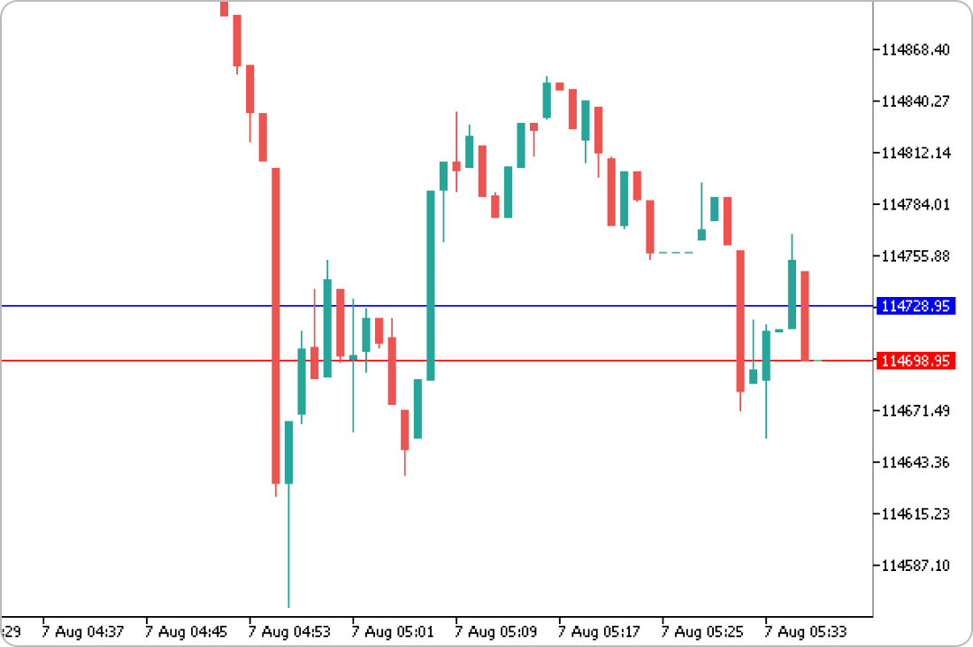 FXONとXMTradingのスプレッドを比較