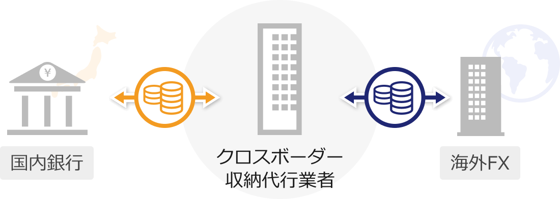 クロスボーダー収納業者