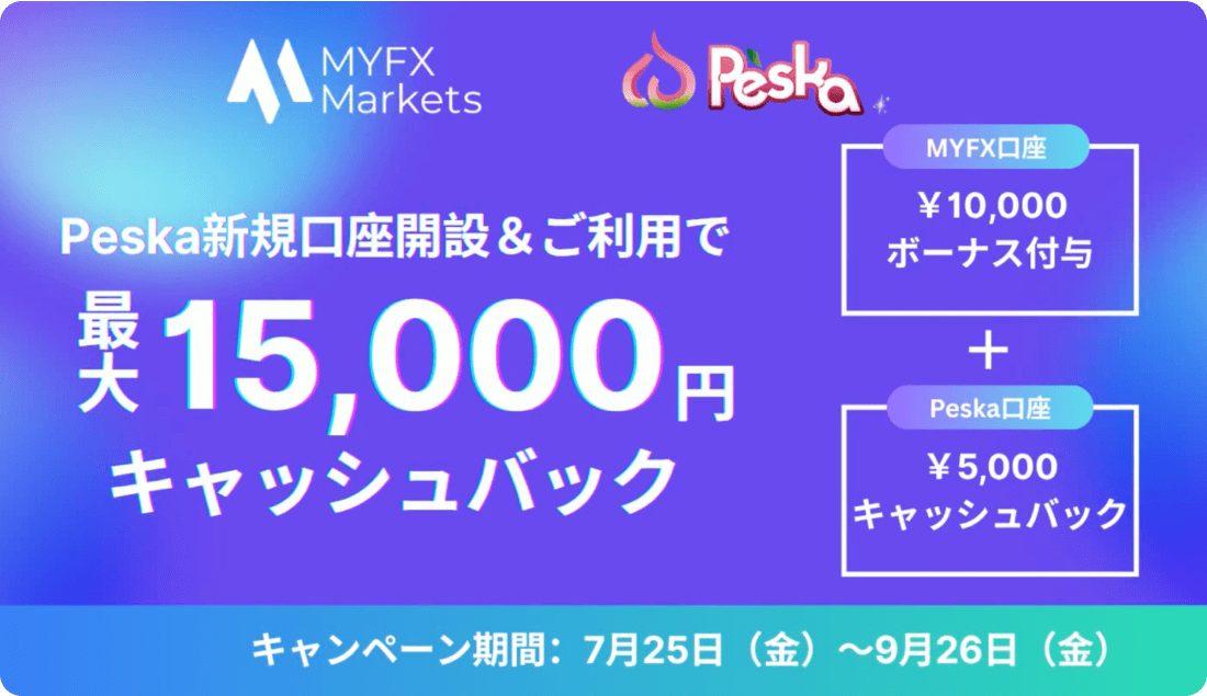 MYFXMarketsタイアップキャンペーン