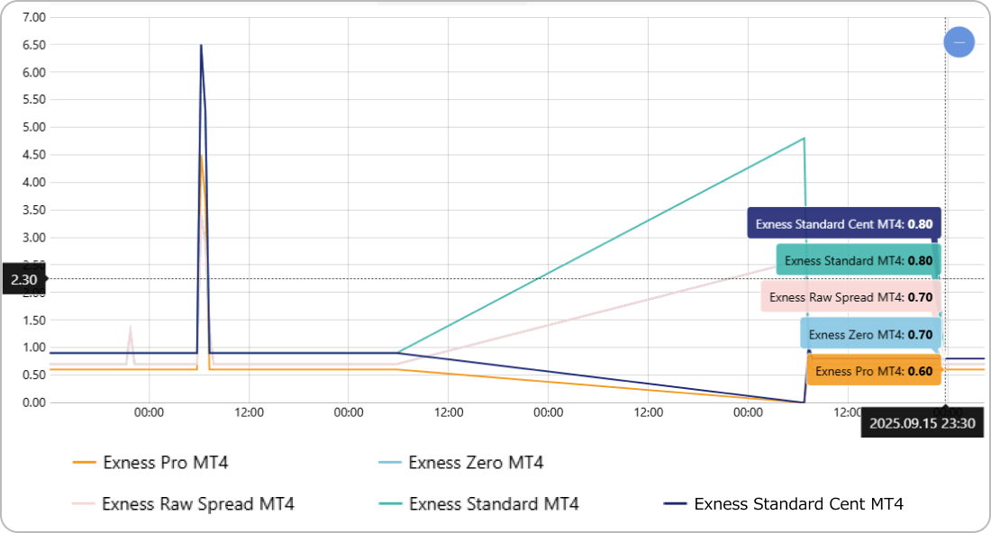 EURUSD縮小