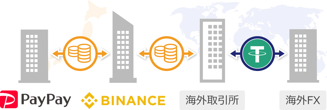 PayPayを使った海外FXとの仮想通貨入出金のフロー