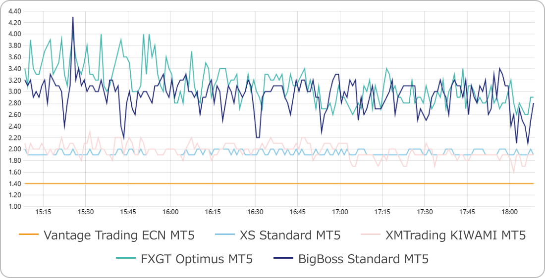 ボーナス部門の比較