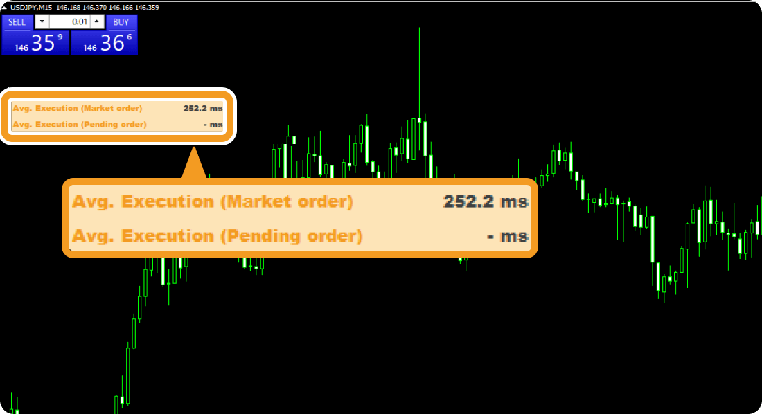 約定時間計測インディケータ画面