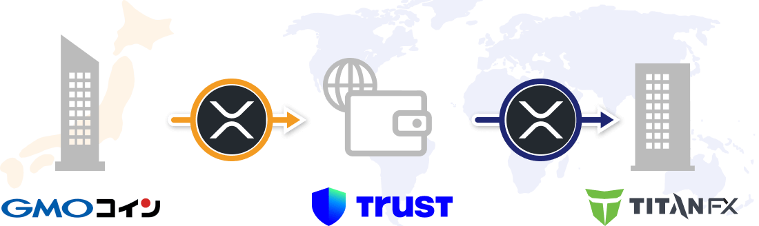 Titan FXへの仮想通貨入金の全体像2