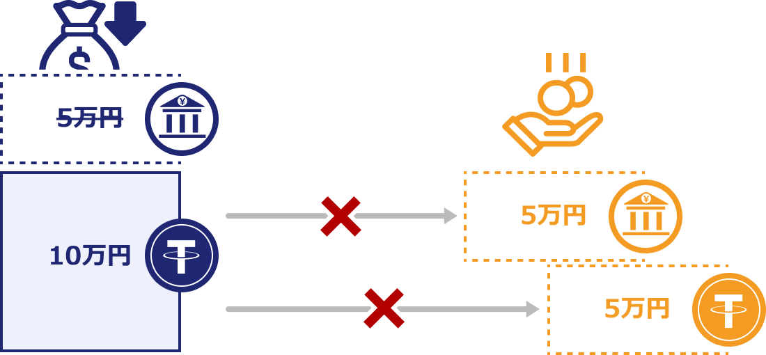 仮想通貨入金で負け越しを解消できる？