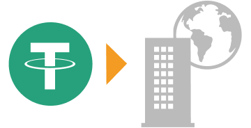 海外FXにUSDTを送金