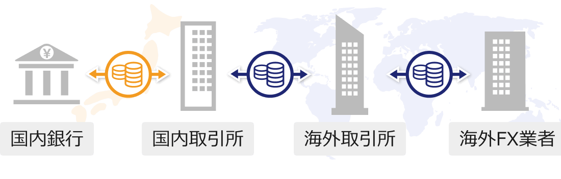 仮想通貨で入出金