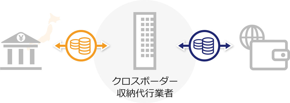 オンラインウォレットから銀行へ送金
