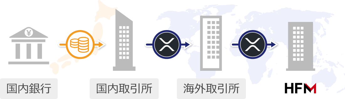HFMへの仮想通貨入金の全体像1