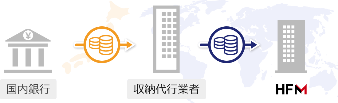 HFMへの仮想通貨入金の全体像2