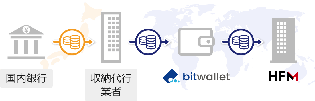 HFMへの仮想通貨入金の全体像3