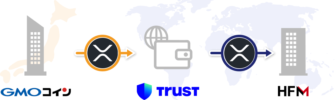 HFMへのウォレットを使った仮想通貨入金の全体像