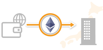 国内取引所でETHを日本円に換金