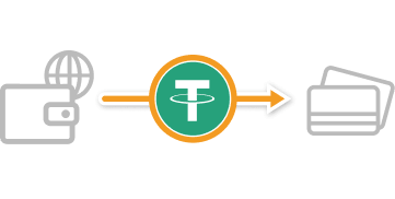 デビットカードにUSDT等をチャージ