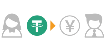 P2P取引でUSDTから日本円への売却を注文