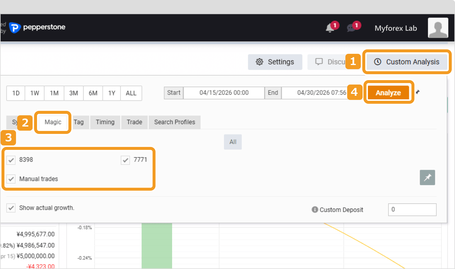 Myfxbookでマジックナンバーごとに分析をする・1