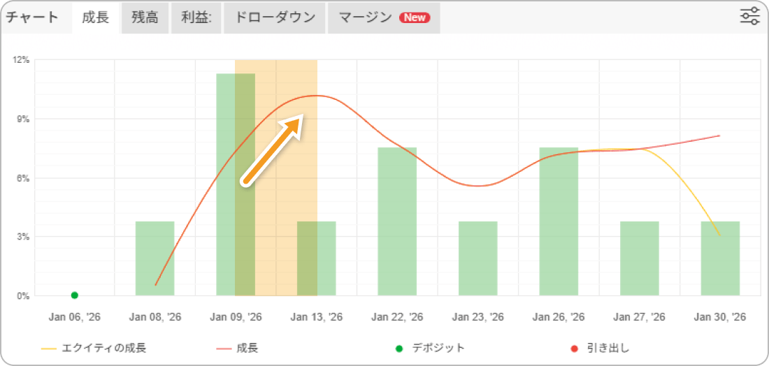 Myfxbookの成績チャートの実態