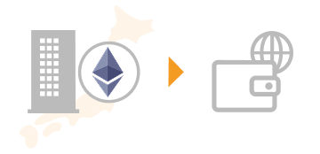 国内取引所からガス代用通貨を送金