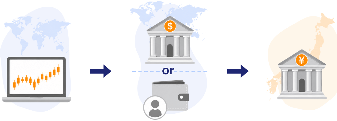 仮想通貨直接送金の日本円換金フロー