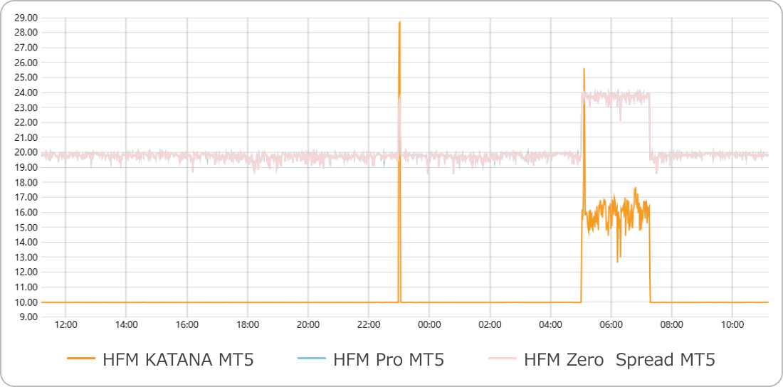 HFMのビットコインスプレッド比較